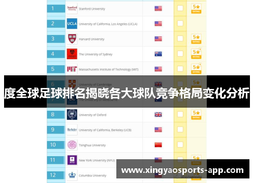度全球足球排名揭晓各大球队竞争格局变化分析
